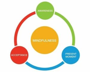 Mindfulness-Based Therapy 